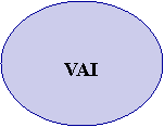 Oval: VAI